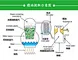 Sorbitol solution